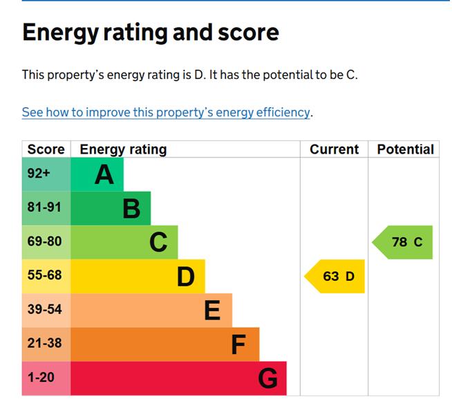 Energy Rating