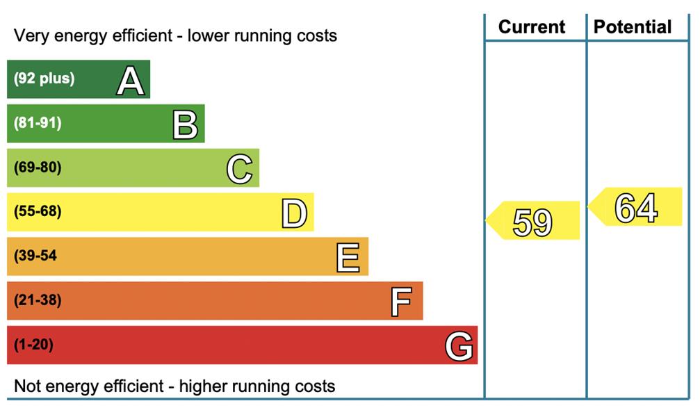 Energy Rating