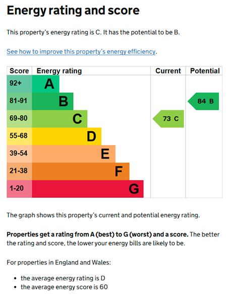 Energy Rating