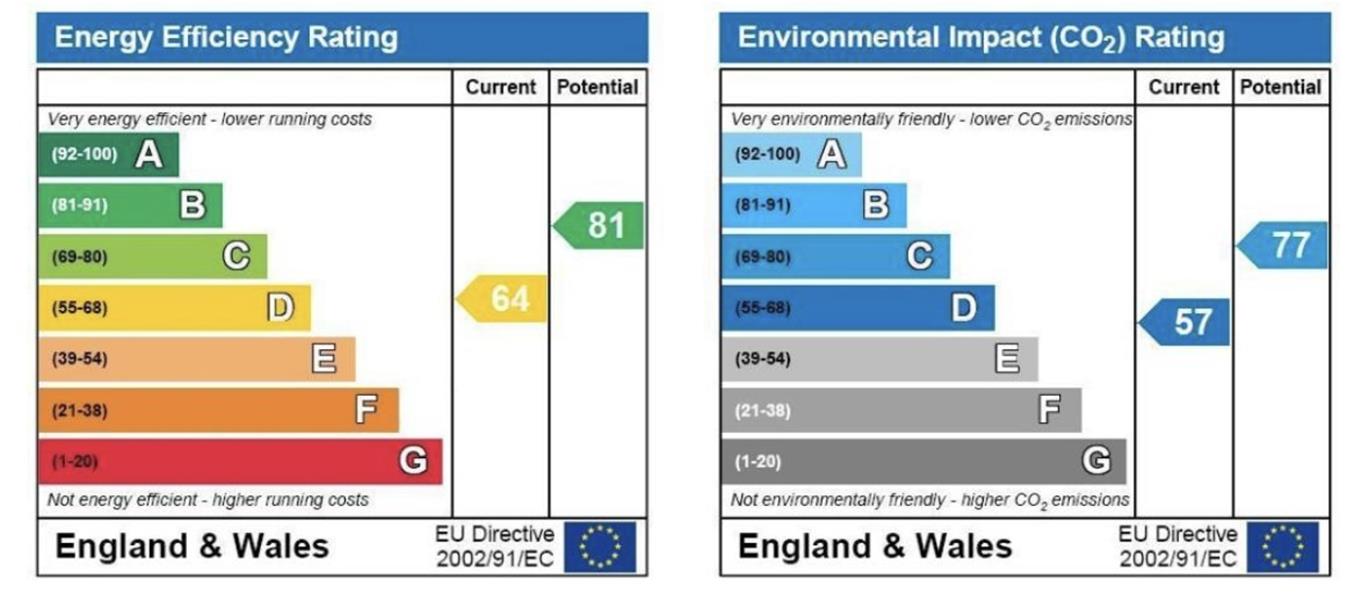 Energy Rating