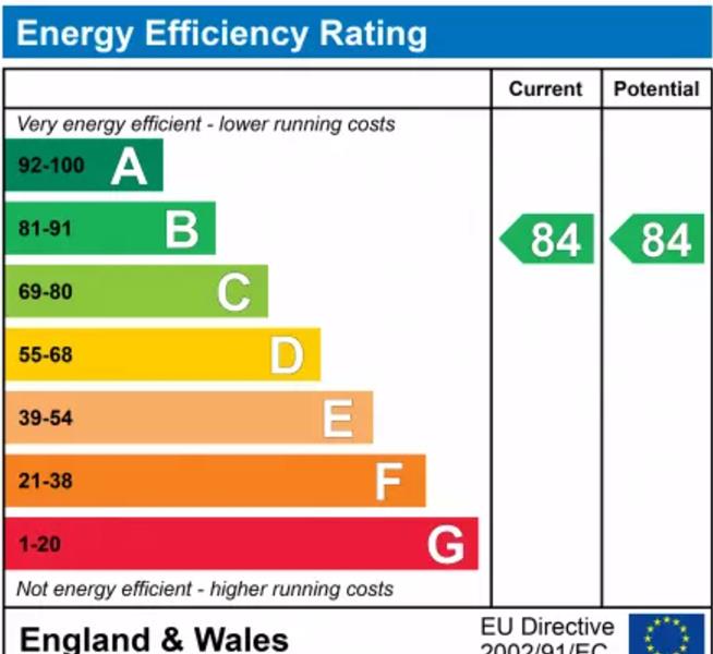 Energy Rating