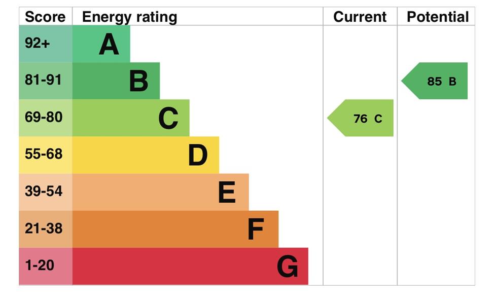 Energy Rating
