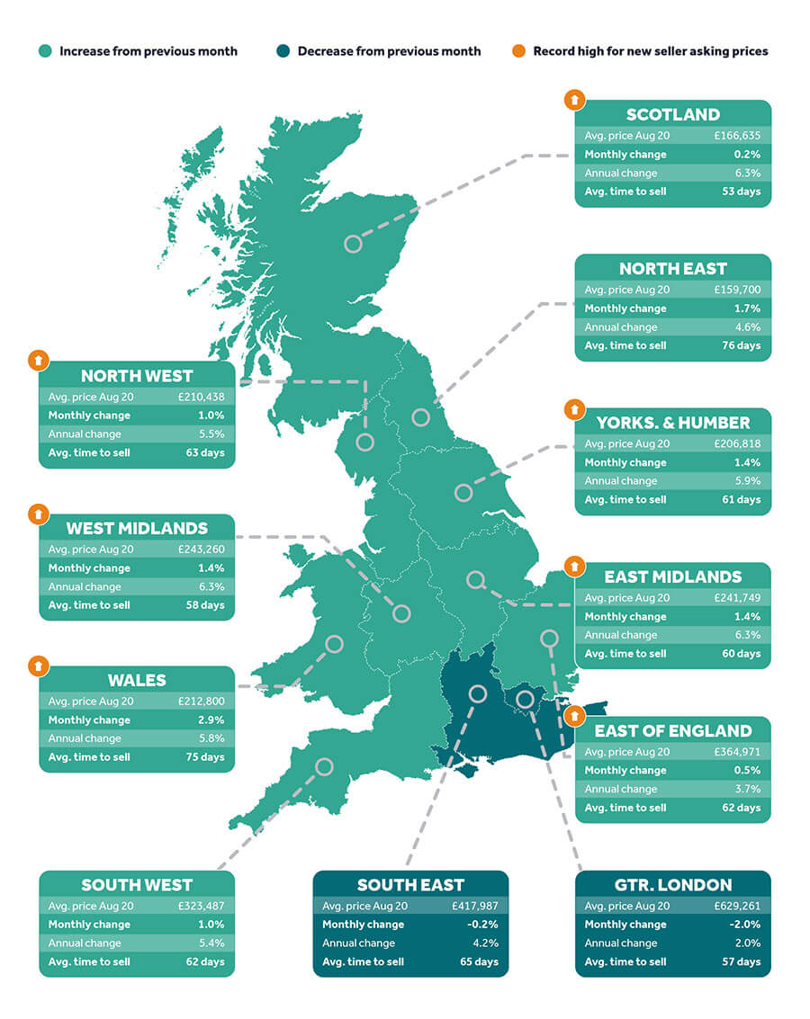 The Latest Property News