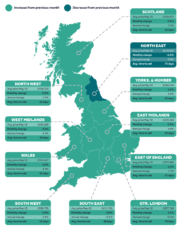 House Price Index - May 2018 Highlights