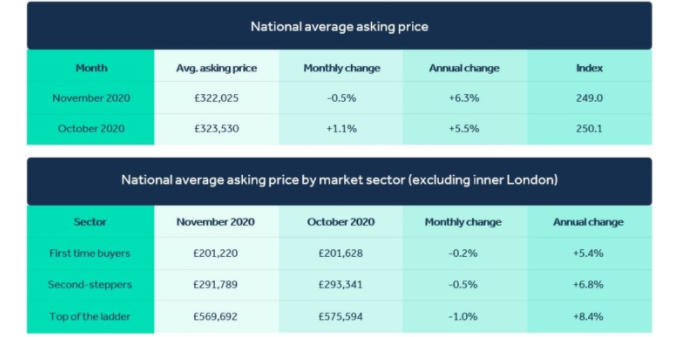 Latest House Property News