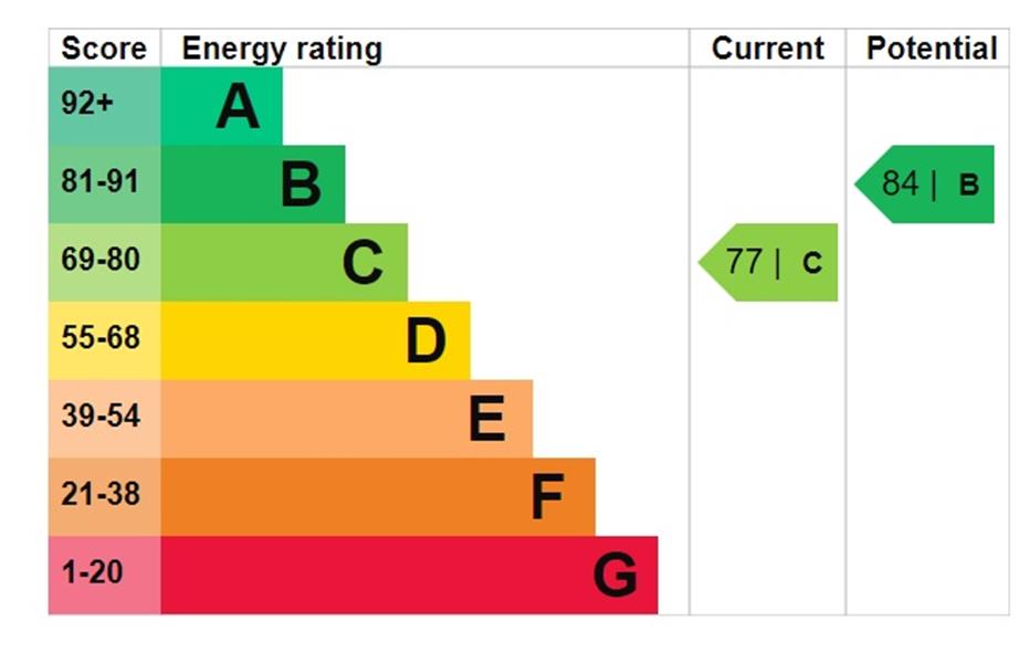 Energy Rating