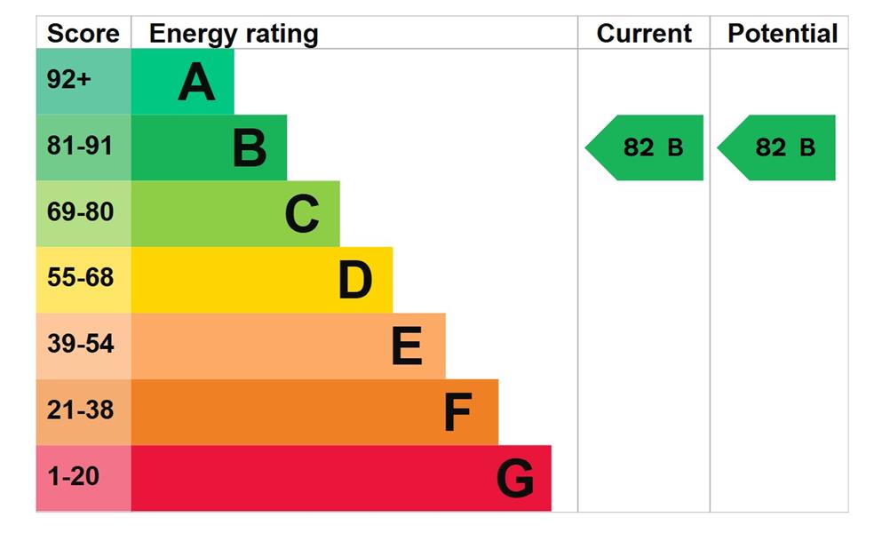 Energy Rating