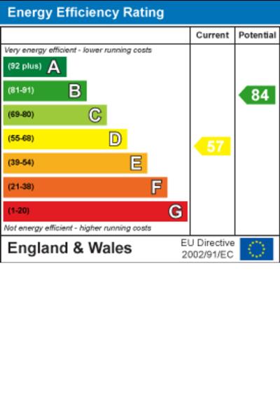 Energy Rating