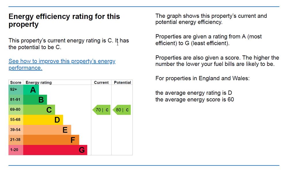 Energy Rating