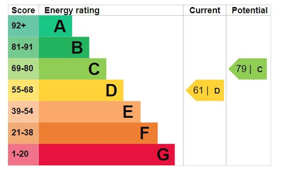 Energy Rating