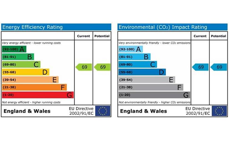 Energy Rating