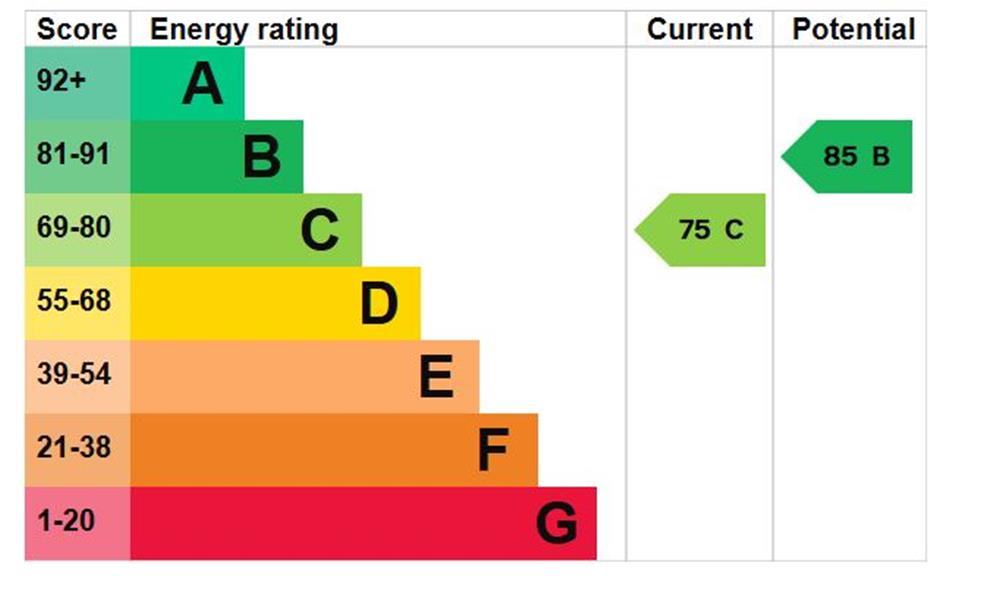 Energy Rating