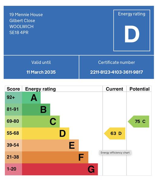 Energy Rating