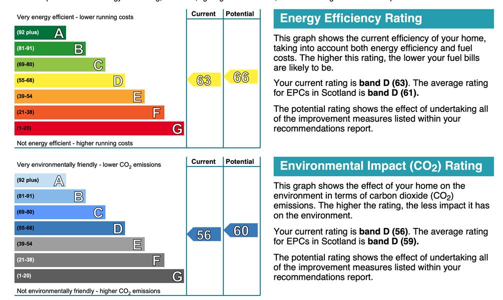 Energy Rating