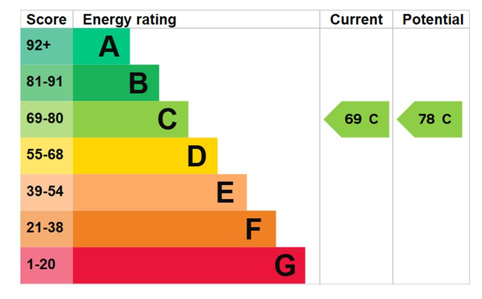 Energy Rating