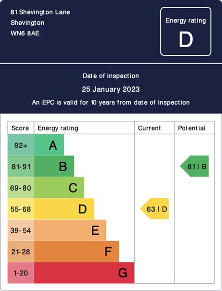 Energy Rating