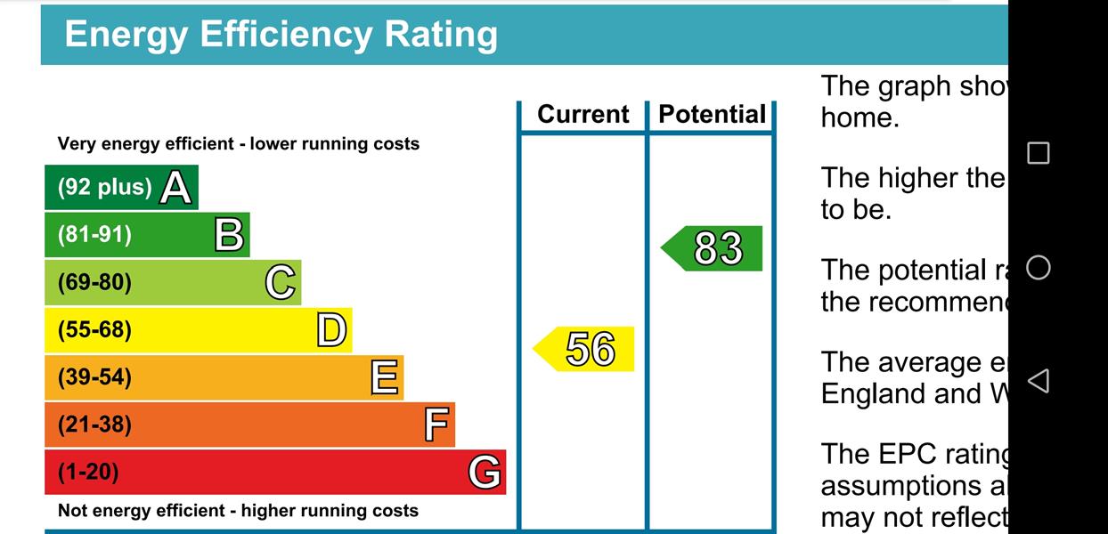 Energy Rating
