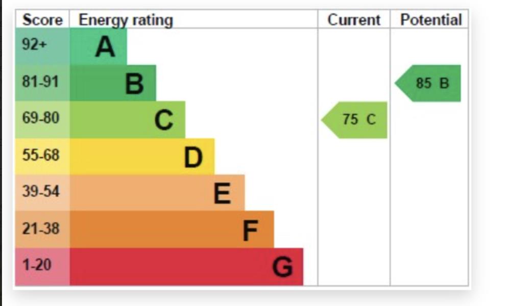 Energy Rating