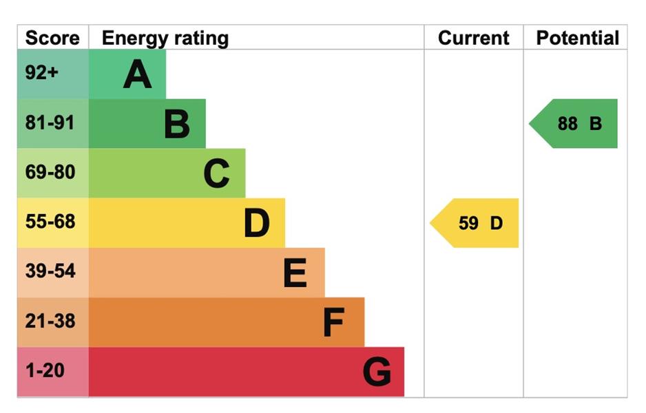 Energy Rating