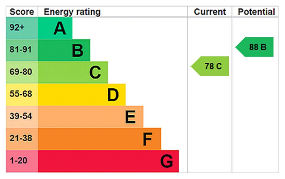 Energy Rating