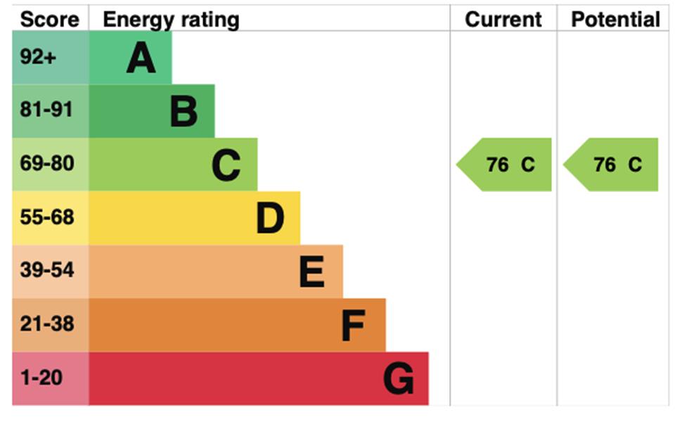 Energy Rating