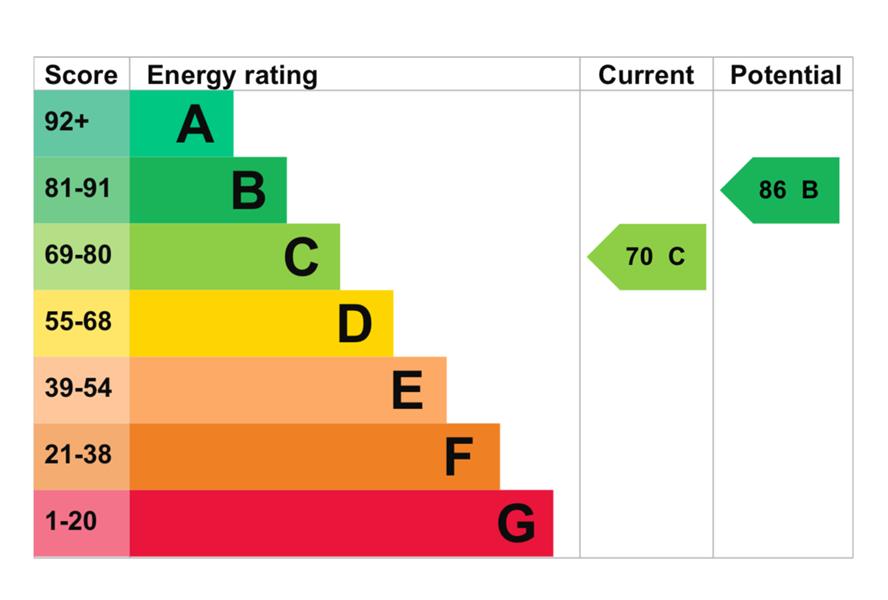 Energy Rating