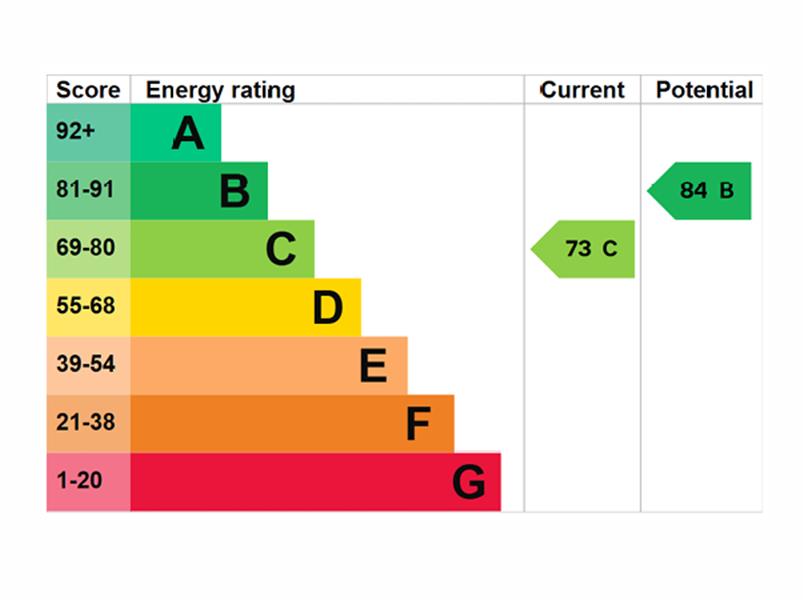 Energy Rating