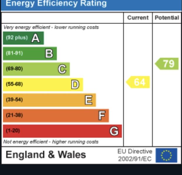 Energy Rating