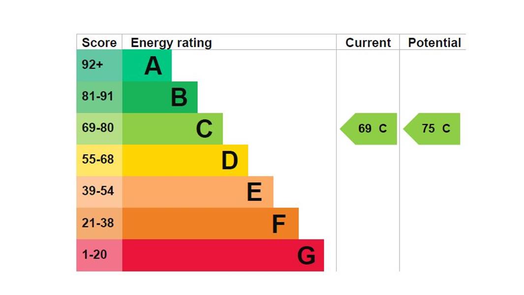 Energy Rating
