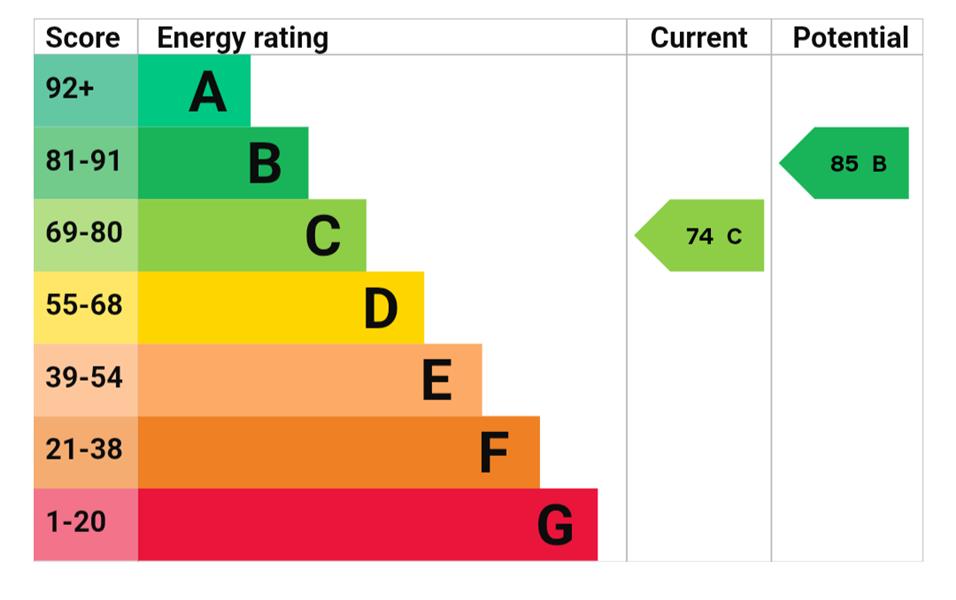 Energy Rating
