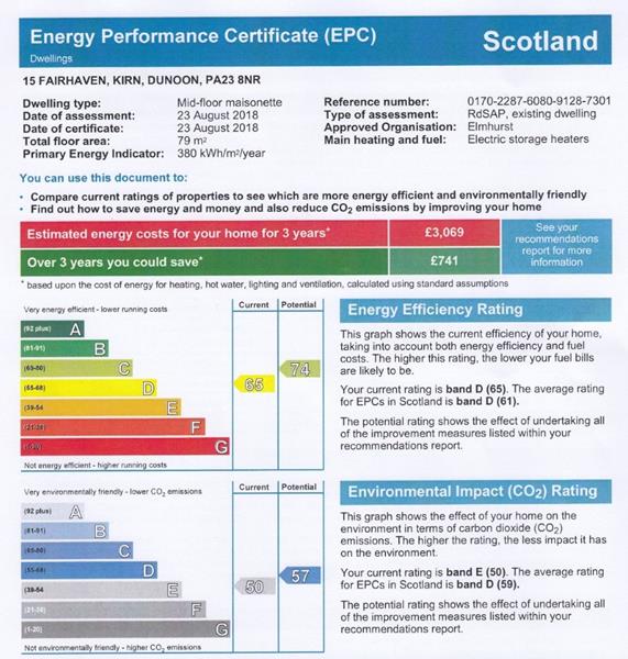 Energy Rating