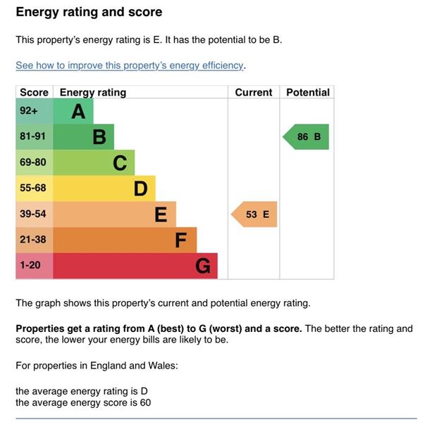 Energy Rating