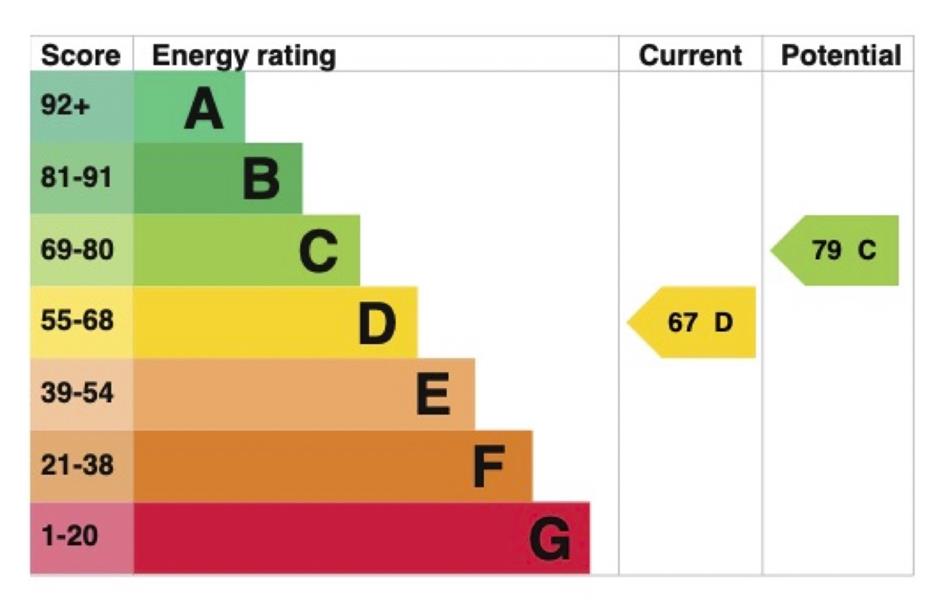 Energy Rating