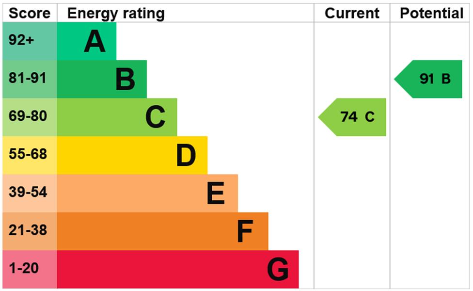 Energy Rating