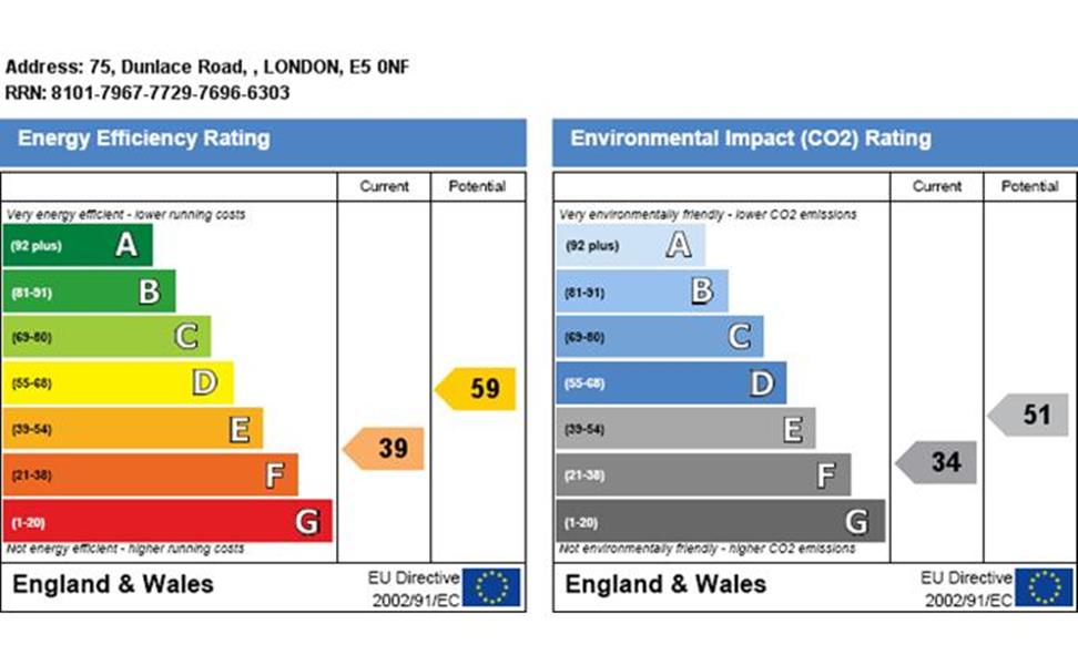 Energy Rating