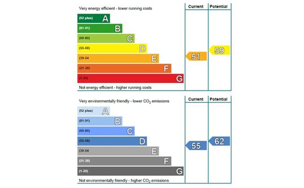 Energy Rating