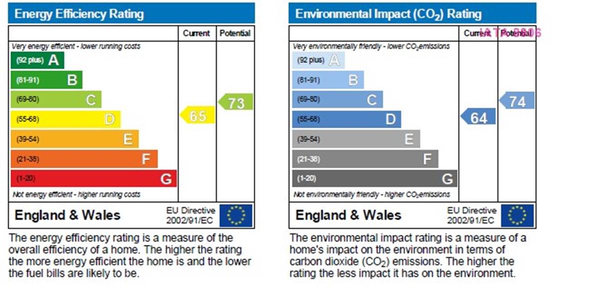 Energy Rating